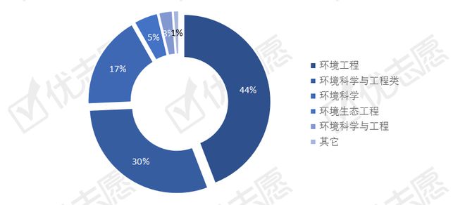 处境科学与工程类专业天下招生存划剖释青海最珍爱处境学类人才(图2)