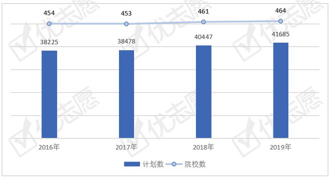 处境科学与工程类专业天下招生存划剖释青海最珍爱处境学类人才(图3)