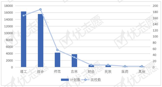 处境科学与工程类专业天下招生存划剖释青海最珍爱处境学类人才(图4)