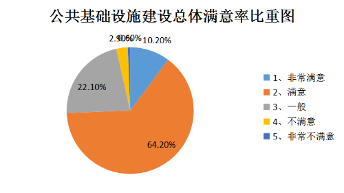 以人工中心 创办美妙都会(图1)