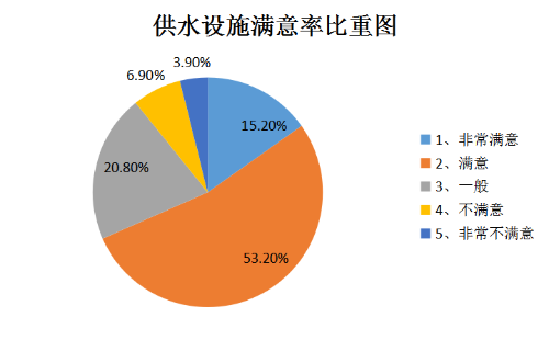 以人工中心 创办美妙都会(图2)