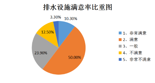 以人工中心 创办美妙都会(图3)