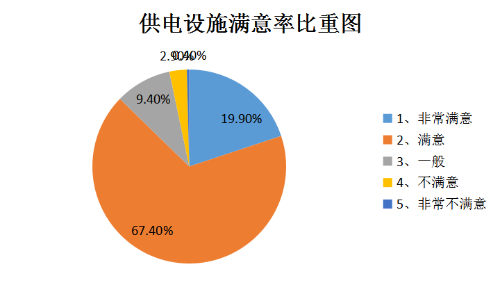 以人工中心 创办美妙都会(图4)