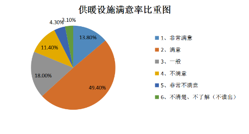 以人工中心 创办美妙都会(图5)