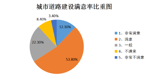 以人工中心 创办美妙都会(图6)