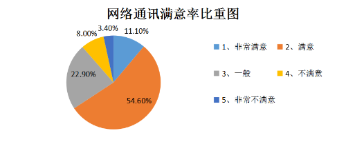 以人工中心 创办美妙都会(图7)