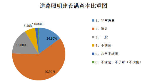 以人工中心 创办美妙都会(图8)