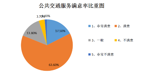 以人工中心 创办美妙都会(图9)