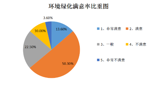 以人工中心 创办美妙都会(图12)