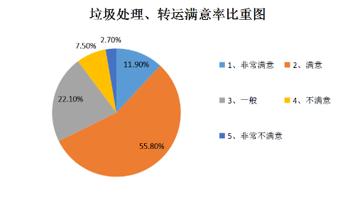 以人工中心 创办美妙都会(图13)