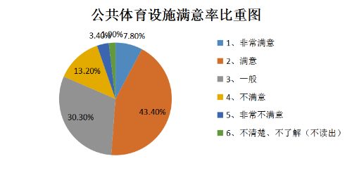 以人工中心 创办美妙都会(图14)